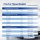Gautory Fuel Injectors Compatible with Dodge Avenger 20082013 Caliber 20072012 Journey 20092013 Chrysler 200 20112013 Sebring 20072010 Jeep Compass 20072013 Patriot 20072013 Replaces 4891577AC 4 Pcs