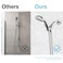 OFFO UltraFlex Shower Hose 138 in Premium RV PVC Handheld Shower Head Hose Flex Hoses Extension with Brass Insert and Nut for Bathing Pet Bathing Silver Gray