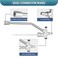 BESHED Dual Connector Pressure Washer Wand for Foam Cannon DualConnector Lance with 5 Pressure Washer Nozzle Tips 4000 PSI