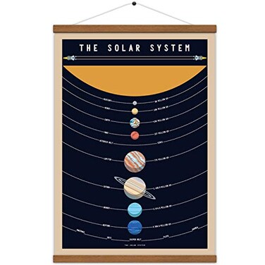 WEROUTE Solar System Poster Outer Space Planets Educational Decor Printed on Canvas Scroll Wood Hanger Painting157 x 27 inch with Frame