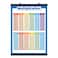 Palace Learning Multiplication Table Poster for Kids Educational Times Table Chart for Math Classroom LAMINATED WITH PLASTIC FRAME 18 x 24
