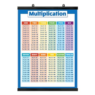 Palace Learning Multiplication Table Poster for Kids Educational Times Table Chart for Math Classroom LAMINATED WITH PLASTIC FRAME 18 x 24