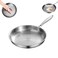 Wynfelo Titanium Hammered Pan Pro 2025 New Multifunctional UltraDurable ScratchResistant Non Stick Even Heating For Cooking