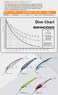 BOMBER Saltwater Grade CD Depth Silver FlashBlue Back 8 in BSWCD30XSIL