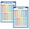 Palace Learning 2 Pack Multiplication Tables and Division Poster Set Math Classroom Charts LAMINATED 18 x 24