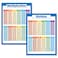 Palace Learning 2 Pack Multiplication Tables and Division Poster Set Math Classroom Charts LAMINATED 18 x 24