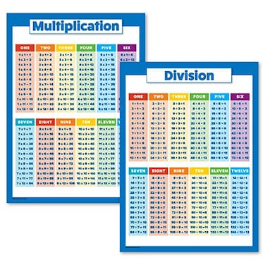Palace Learning 2 Pack Multiplication Tables and Division Poster Set Math Classroom Charts LAMINATED 18 x 24
