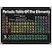 Dawn Master Periodic Table Poster 2026 Version Large 31x23 Inch PVC Vinyl Chart of Scientific Elements Hanging Decorations Teaching Supplies for Science Chemistry Middle High School Homeschooling Clas