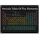 Dawn Master Periodic Table Poster 2026 Version Large 31x23 Inch PVC Vinyl Chart of Scientific Elements Hanging Decorations Teaching Supplies for Science Chemistry Middle High School Homeschooling Clas