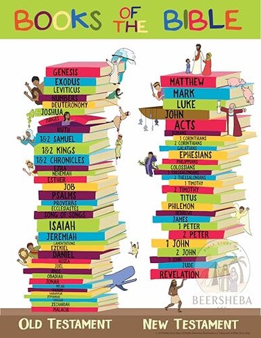 Beersheba Books of the Bible Learning Chart Poster Bible Wall Chart for Kids 17 x 22 Educational Christian Classroom Decor Old and New Testament Bonus Memory Game on the Back