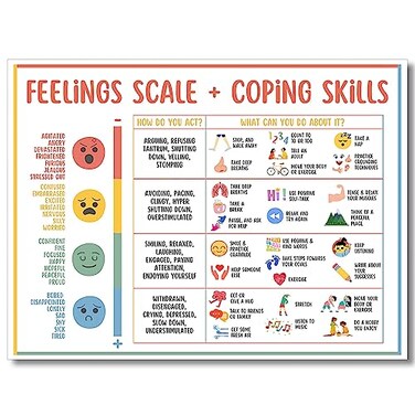 uoyien Feelings Chart For Kids Mental Health Posters Help Students Understand Emotions Poster Calming Corner Special Education Classroom Decor Prints School Classroom Supplies Unframed 16x24in