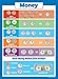 Palace Learning Palace Curriculum USA Money Poster Chart LAMINATED 18 x 24