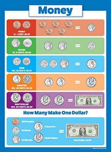 Palace Learning Palace Curriculum USA Money Poster Chart LAMINATED 18 x 24
