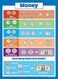 Palace Learning Palace Curriculum USA Money Poster Chart LAMINATED 18 x 24
