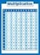 Palace Learning Multiplication Table Poster for Kids Educational Times Table Math Chart LAMINATED 18 x 24