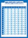 Palace Learning Multiplication Table Poster for Kids Educational Times Table Math Chart LAMINATED 18 x 24