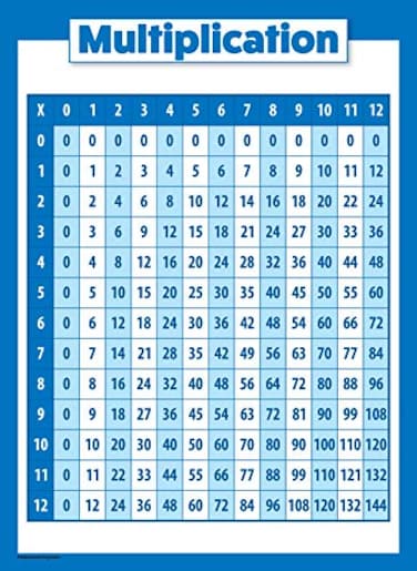 Palace Learning Multiplication Table Poster for Kids Educational Times Table Math Chart LAMINATED 18 x 24