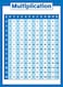 Palace Learning Multiplication Table Poster for Kids Educational Times Table Math Chart LAMINATED 18 x 24