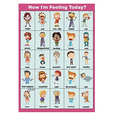 SANTSUN How Im Feeling TodayPosters Feelings ChartEmotions Poster for Toddler and Kid Perfect Educational Tool and Classroom Decorations for Classroom Homeschool Teachers and Parents17x24in