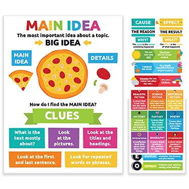 Sproutbrite 12x16 Reading Comprehension Posters Main Idea Posters for Classroom Critical Thinking New Classroom Reading Poster Decorations Wall Chart for Elementary Middle School Pack 12 Covers Main i