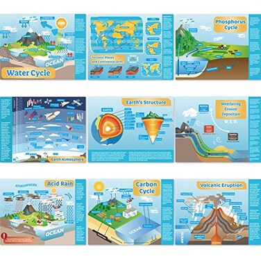gisgfim Earth Science Posters Science Poster for Middle School and High School Classroom Laboratory Library Office or Classroom Decorations or Homeschool Supplies