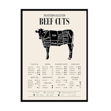 TnT Prints TMO2 Beef Cuts of Meat Butcher Chart Beef Poster Beef Butcher Chart Cuts of Beef Poster 11x14 Unframed