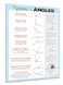 ZOCO Types of Angles Poster Geometry Math Anchor Chart Laminated 17 x 22 Classroom Reference for Middle High School