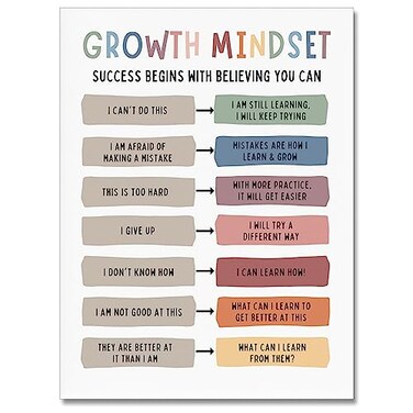 uoyien Growth Mindset Mental Health Posters Classroom Office Therapy Wall Decor Positive Affirmations Quotes Canvas Wall Art Kids Educational Prints For Calming Corner Decorations Unframed 12x16in
