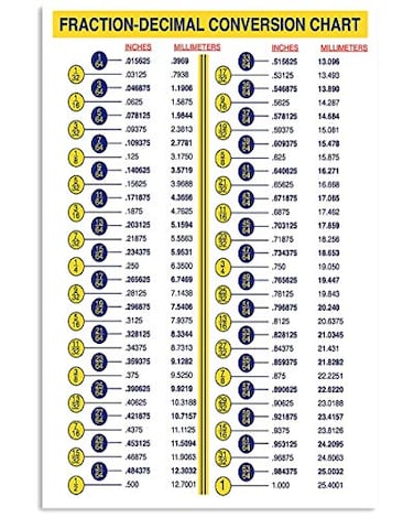 JIUFOTK Fraction Decimal Conversion Chart Metal Sign Classroom Decor Plaque Math Science Infographic Posters Home Club Room Wall Decor Childrens Learning Gift 12x17 Inches