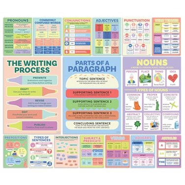 SweetzerOrange SO ELA Posters for Middle Elementary School Grammar Charts for Learning Space Parts of Speech Signs for Study Area High Institution English Displays Writing Process Banners for Acade