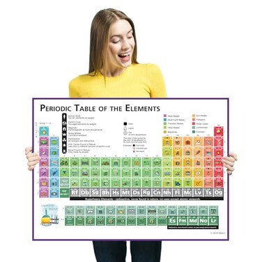 Zastic! Zastic Laminated Periodic Table Poster for Kids 17x22 in Chemistry Periodic Table of Elements Poster Chart Periodic Table Poster for Classroom Tear Free Waterproof Dry Erasable