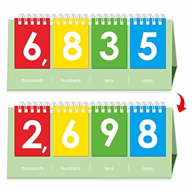 SpriteGru Freestanding Place Value Flip Chart Double Side with Whole Numbers Educational Math Learning Tool to Count Place Value to The Thousands