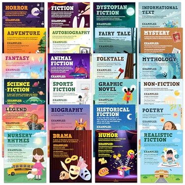 Decorably 24 Book Genre Posters for Classroom Elementary 11x14in Educational MatteLaminated School Decor Hallways Bulletin Boards Home Study Room Library