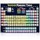 Young N Refined Large Periodic Table of Elements 2026 Laminated Kids Poster Illustrated 18x24