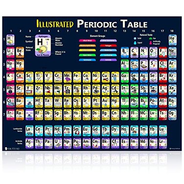 Young N Refined Large Periodic Table of Elements 2026 Laminated Kids Poster Illustrated 18x24