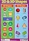 Sumbox A3 2D and 3D Shapes Poster Educational Maths Wall Chart for Kids Geometry Learning for KS1 EYFS