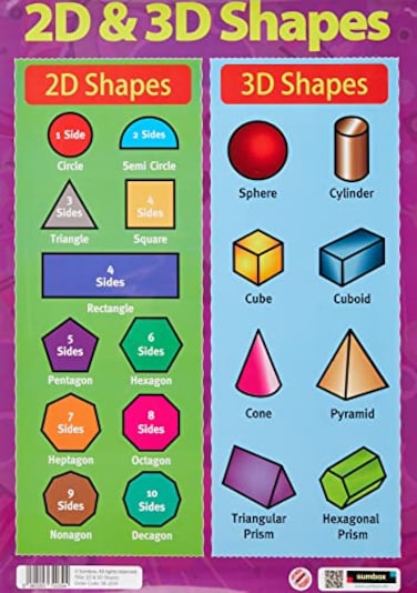 Sumbox A3 2D and 3D Shapes Poster Educational Maths Wall Chart for Kids Geometry Learning for KS1 EYFS