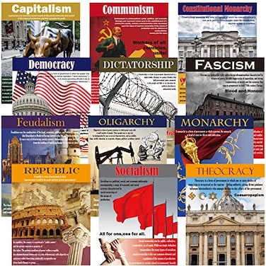 Wiooffen Forms of Government and Economic Ideologies Poster Set Social Studies Sociology Bulletin Board Decorations World History Classroom Decor for Back to School Office Wall Middle High School Must
