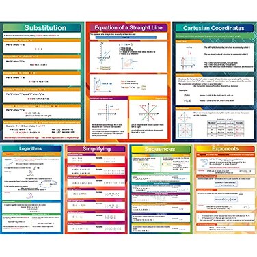 gisgfim 7 Pieces Math Algebra Posters Educational Math Classroom Decor for Middle School and High School Classroom Decorations or Homeschool Supplies16 x 11 Inch
