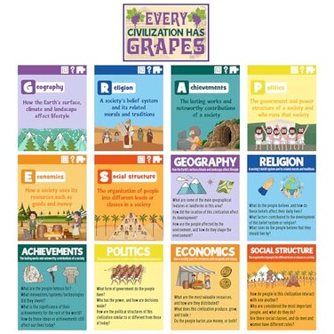 Outus 13 Pcs Social Studies Classroom Decorations Civilizations Poster Civilizations Has Grapes Poster for Classroom Bulletin Boards History Wall Decor Strategy Educational Art PrintElegant