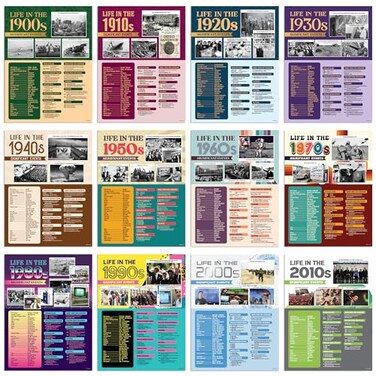 Decorably 12 Life Through Decades History Posters for Classroom 19002010 12x16in MatteLaminated for School Hallways Bulletin Boards Home Study Corner
