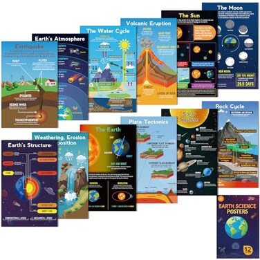 Franimo 12 Pack Science Posters Earth Planet Education Poster Classroom Decor Science Classroom Must Haves for Middle School 11x17in