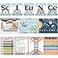 gisgfim 12 Periodic Table Poster Science Posters For Classroom Middle School Science Bulletin Board Sets For Classroom Science Posters For Middle School Classroom Decor Middle School Poster Large Boho