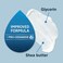Lubriderm ValueSize Daily Moisture Lotion ProCeramide with Shea Butter Glycerin Moisturizes Dry Skin Hydrating Face Hand Body Lotion is Lightly Scented NonGreasy 32 fl oz
