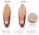 ZBLGO Shoe Sole Protector NonSlip Grip Pads for HighHeels Cushion Shoe Bottoms