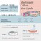Lucky Love Dog Martingale Dog Collar Adjustable NoSlip Durable Soft Webbing Collar for Male and Female Dogs Ideal for Training Walking Murphy Small