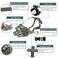 BARKLESS Dog Muzzle Basket Muzzle for Small Medium Large Dogs Soft Cage Mouth Cover for Biting Chewing Allow Drinking Panting for German Shepherd Pitbull Rottweiler 1 Snout 67 Green