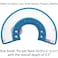Bolbove Pet Plastic Clear Cone Recovery ECollar with Dots Design Soft Edge for Small Dogs Cats Small Blue