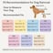 Olsa Dog Raincoat Dog Hooded Slicker Poncho 4 Legs Rain Jacket with Reflective Stripe Transparent Water Proof Resistant Rain Snow Clothes for Small Medium Large