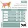 Grecle Reusable Cat Diapers 3 Pack with Good Absorbency Kitten Diapers Small for Female Male Cats Easy to Put On Secure Fit